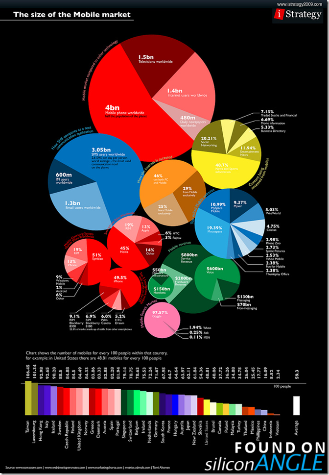 mobile usage infographic