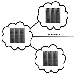 backup-decentralized-cloud
