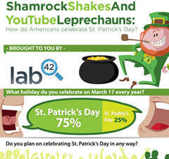 st-patricks-day-shamrockshakes-and-leprichauns