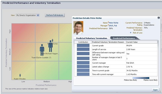 Oracle predictive analytics for HCM
