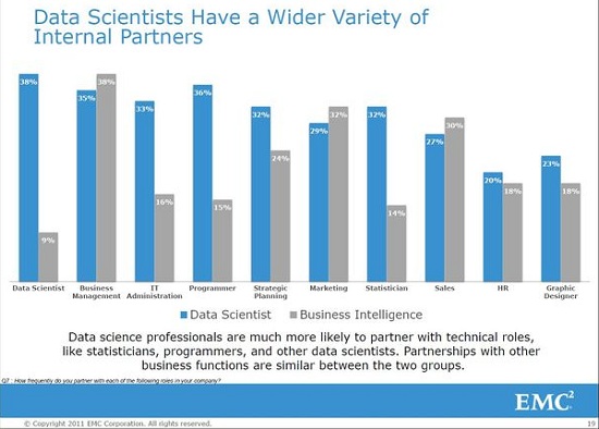 EMC survey cross-organization collaboration