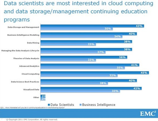 EMC survey