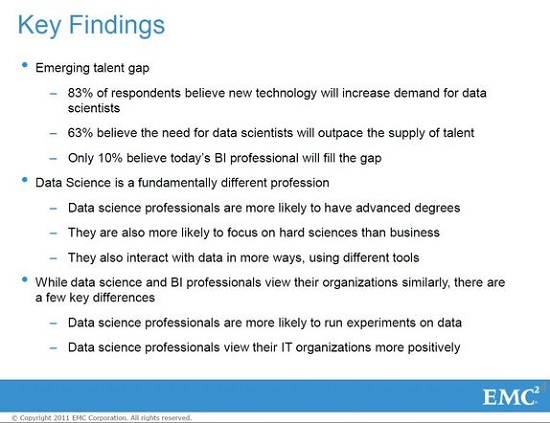 EMC survey - supply and demand