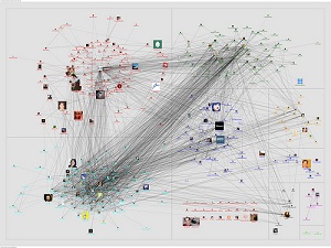 Twitter network graph