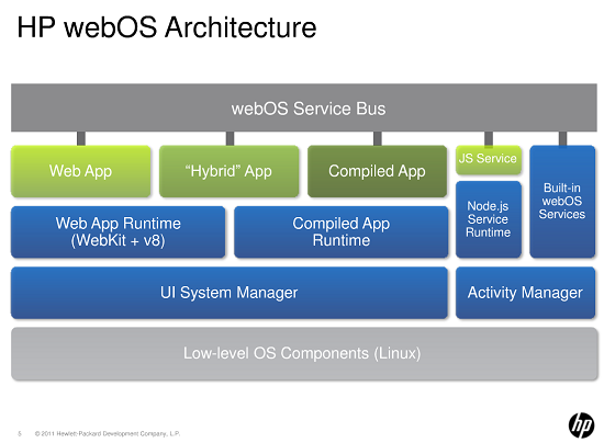 HP Executives: WEBOS is a Platform, Not an Operating System ...