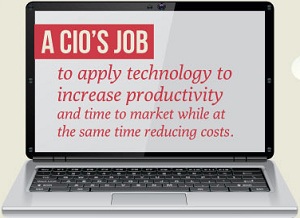 CIO infographic