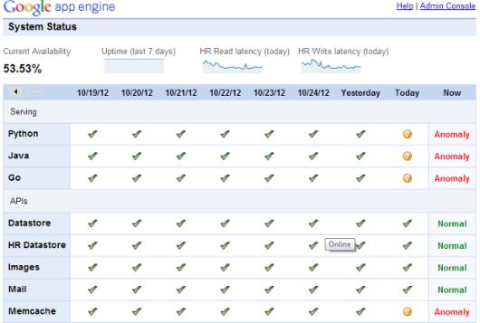 Google App Engine status page