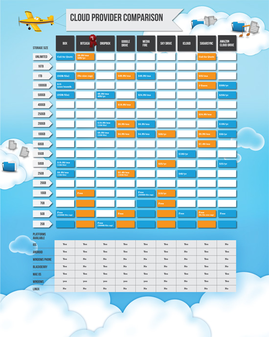 Cloud Comparison Chart