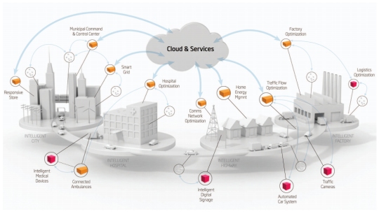 Cloud Computing The Internet Of Things Go Hand In Hand Siliconangle