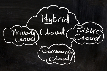 hybrid-cloud