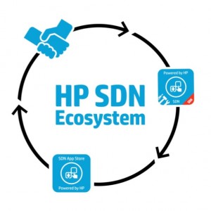 HP SDN Ecosystem