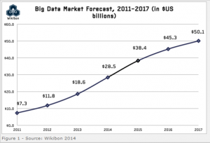 Big_Data_Market_Forecast