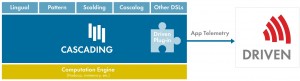 Concurrent Cascading Driven diagram