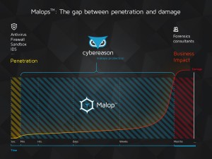 Cybereason_Malops--the gap between penetration and damage