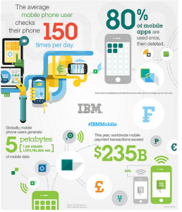 IBM_Watson_on_Mobile_Infographic