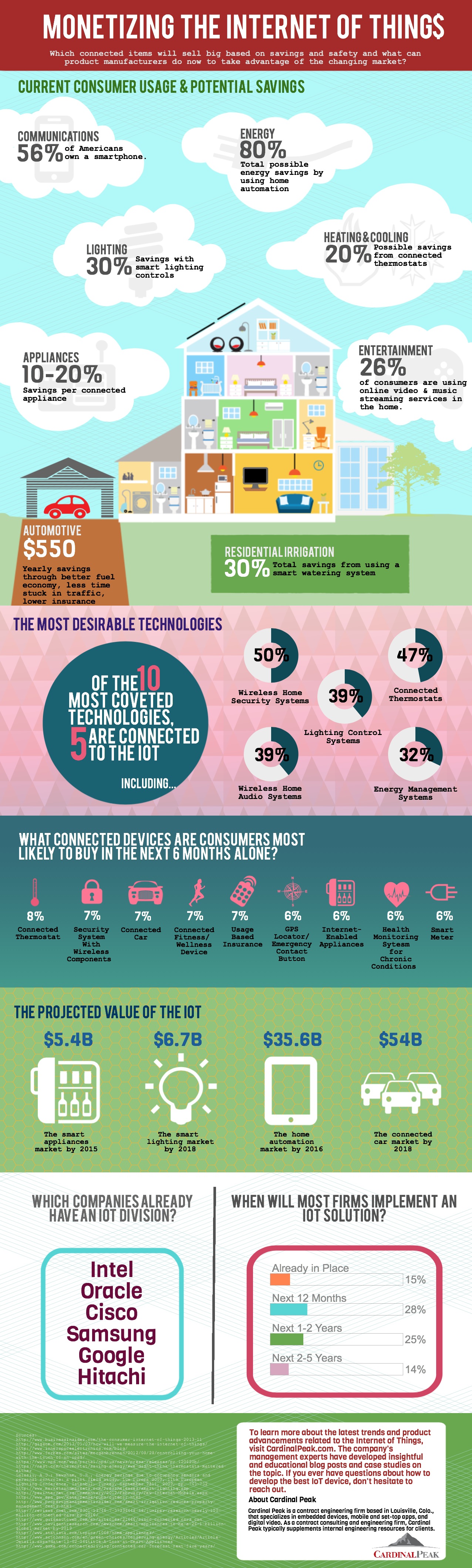 IoT_Infographic_Final