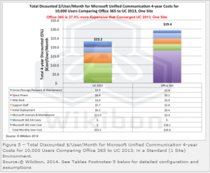 MS_UC_Discounted_cost_per_user_per_month