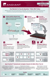 Mandiant_FireEye_InfoGraphic