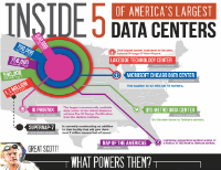 Inside 5 of North America’s Largest Data Centers