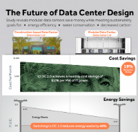 The Future of Data Center Design