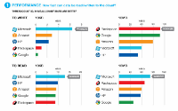 The State of Cloud Storage in 2013