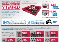 The 2013 Study on Data Center Outages