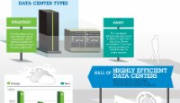 IBM Putting Data Center Efficiency on Display