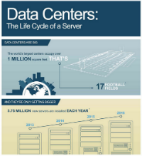 Data Centers: The Life Cycle of a Server