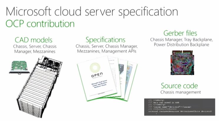  - microsoft-cloud-services-specs