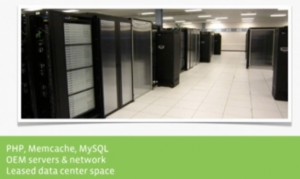 oem-servers-network