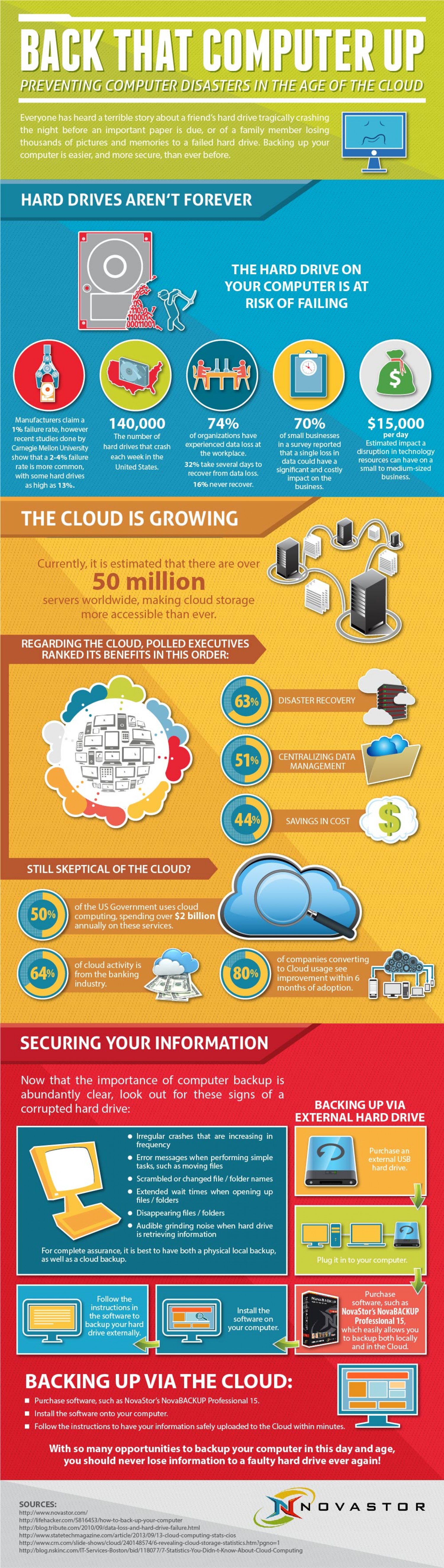 preventing-computer-disasters-in-the-age-of-the-cloud_5303e19451811_w1500