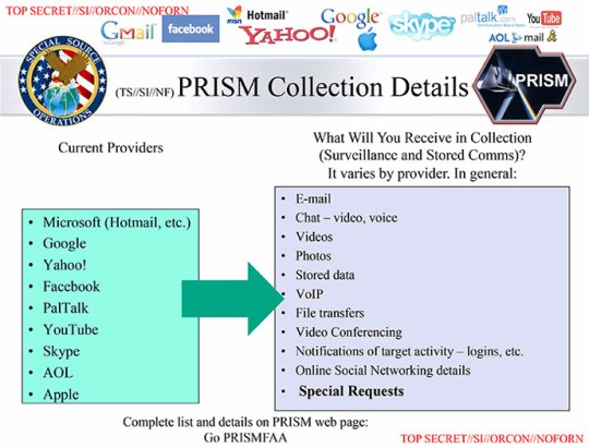 PRISM participants