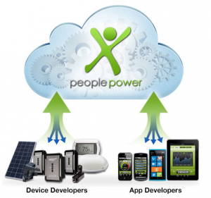 People Power cloud