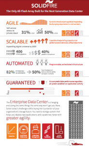 SolidFire_All-Flash_Array