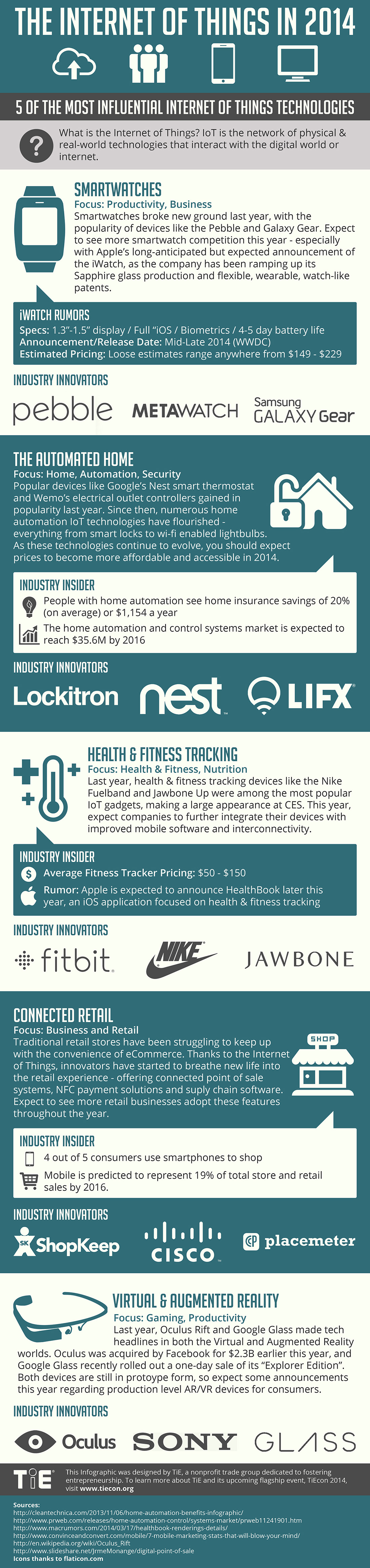 Final-IoT-2014-Infographic