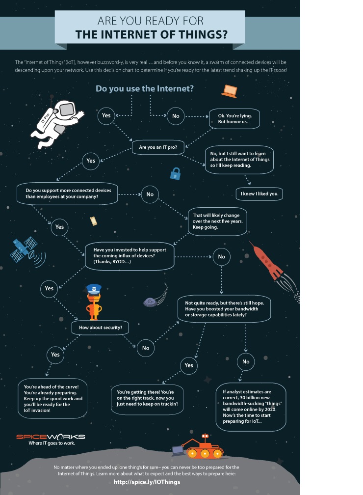 429416-iot-flow-chart-credit-spiceworks