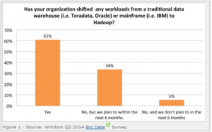 Big_Data_Survey_graphic