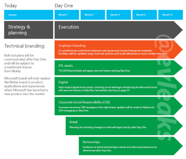 Microsoft Nokia Branding Leak