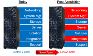 PureSystems_Partnership