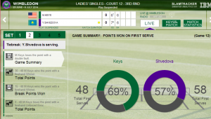 Slam Tracker from Wimbledon match