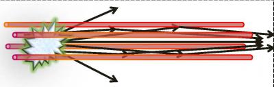 Laser air waveguide