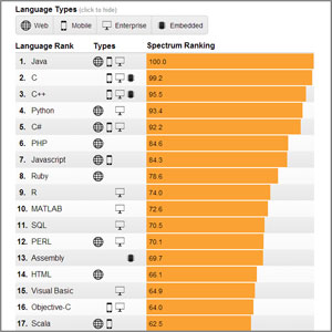 ieee-spectrum-ranking