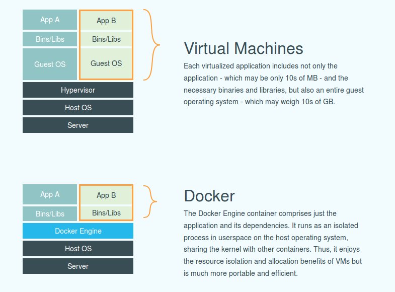 Docker vs Virtualization