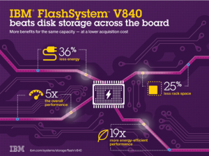 IBM_V840_Flash_Array