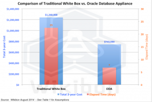 Oracle_Database_Appliance