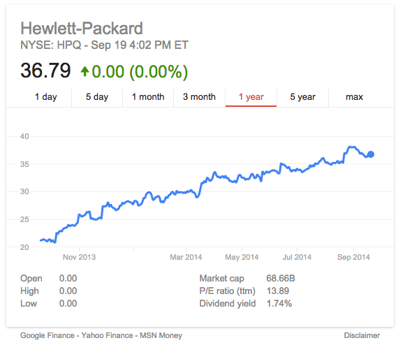 HP share price