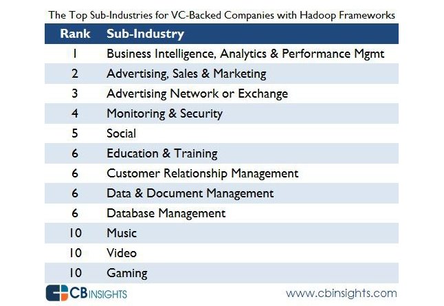 Hadoop Industries