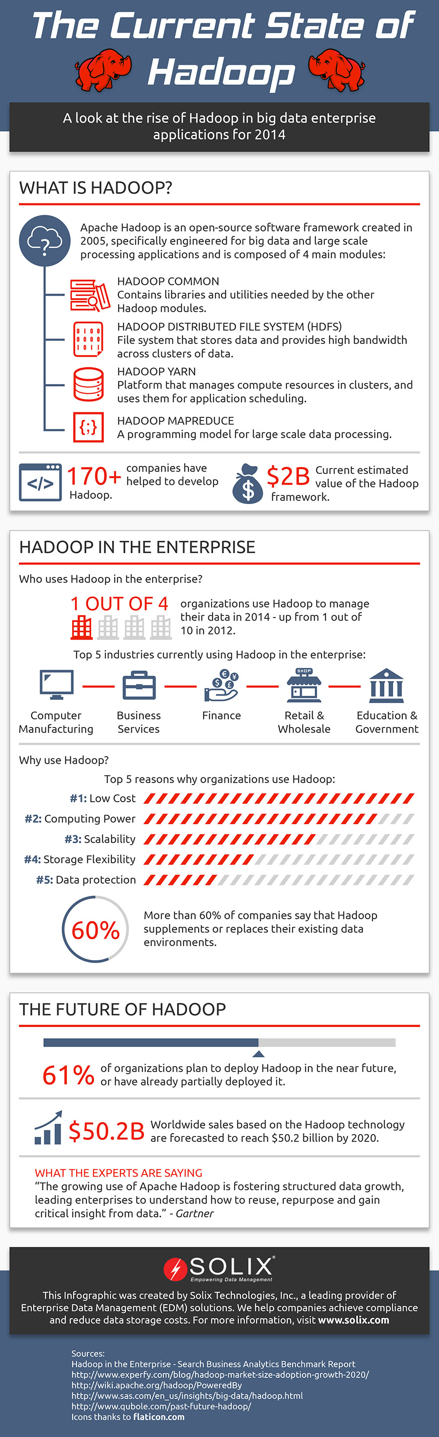 Current-State-of-Hadoop-Infographic_s