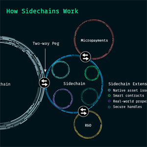 how-sidechains-work