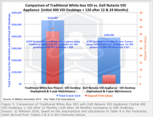 DF_Converged_VDI